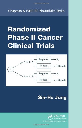 Randomized Phase II Cancer Clinical Trials 2013
