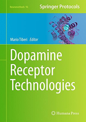 Dopamine Receptor Technologies 2014