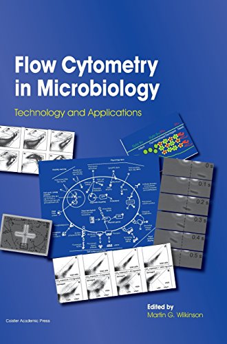 فلوسیتومتری در میکروبیولوژی: فناوری و کاربردها