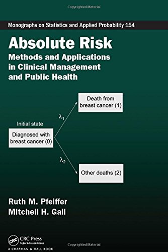 Absolute or Crude Risk: Applications in Disease Prevention 2016