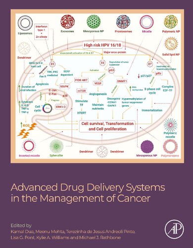 Advanced Drug Delivery Systems in the Management of Cancer 2021