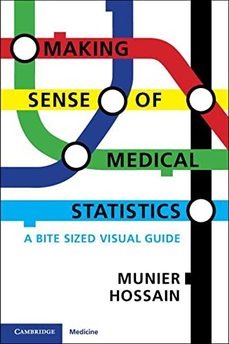 Making Sense of Medical Statistics: A Bite Sized Visual Guide 2021