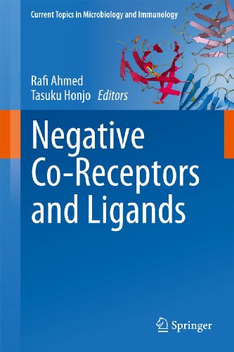 Negative Co-Receptors and Ligands 2011