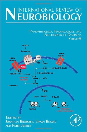 Pathophysiology, Pharmacology and Biochemistry of Dyskinesia 2011